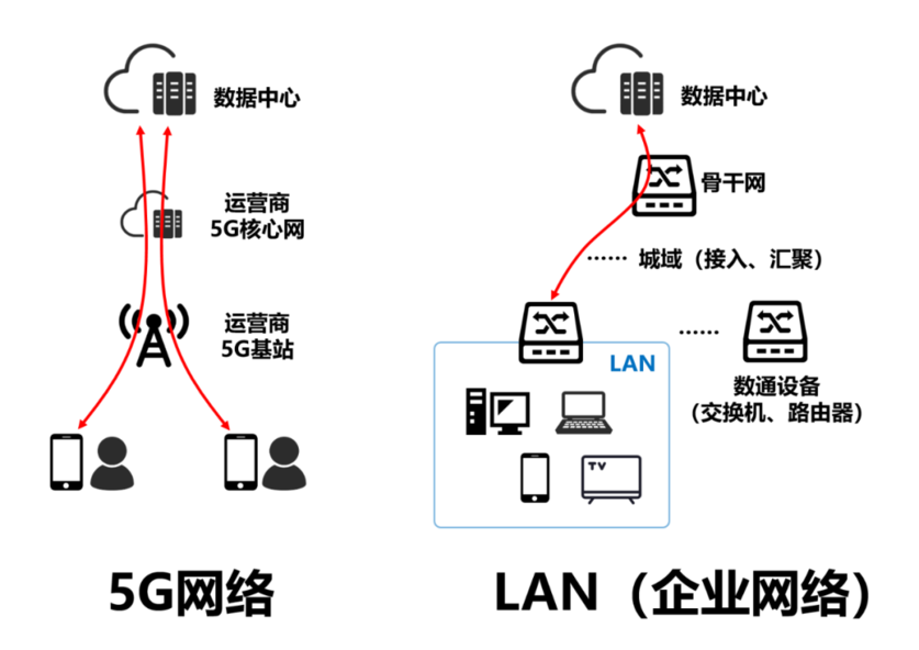 5G局域網.png