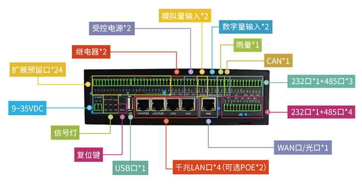 豐富接口.jpg