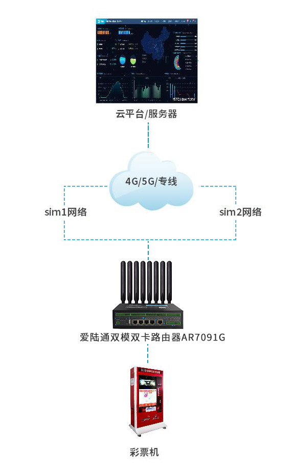 雙模雙卡雙網快速切換方案(1).jpg