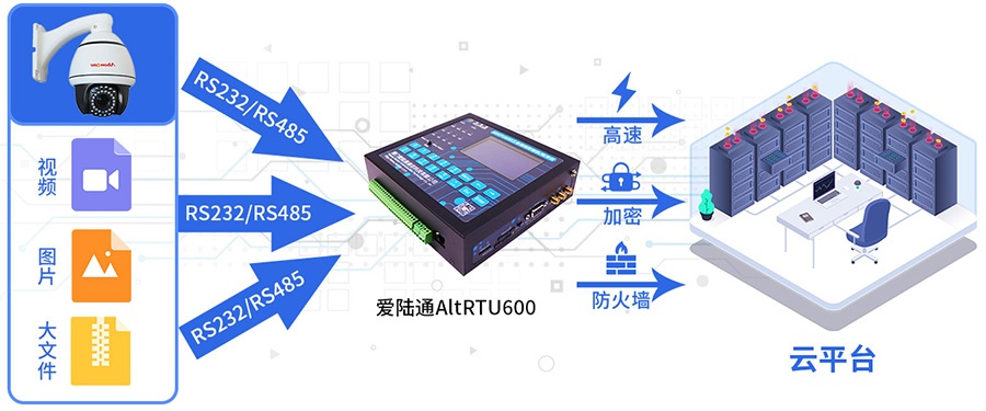 5G水利監測遙測終端機RTU