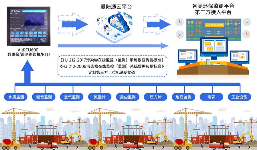 5G水庫水質監測遙測終端機RTU