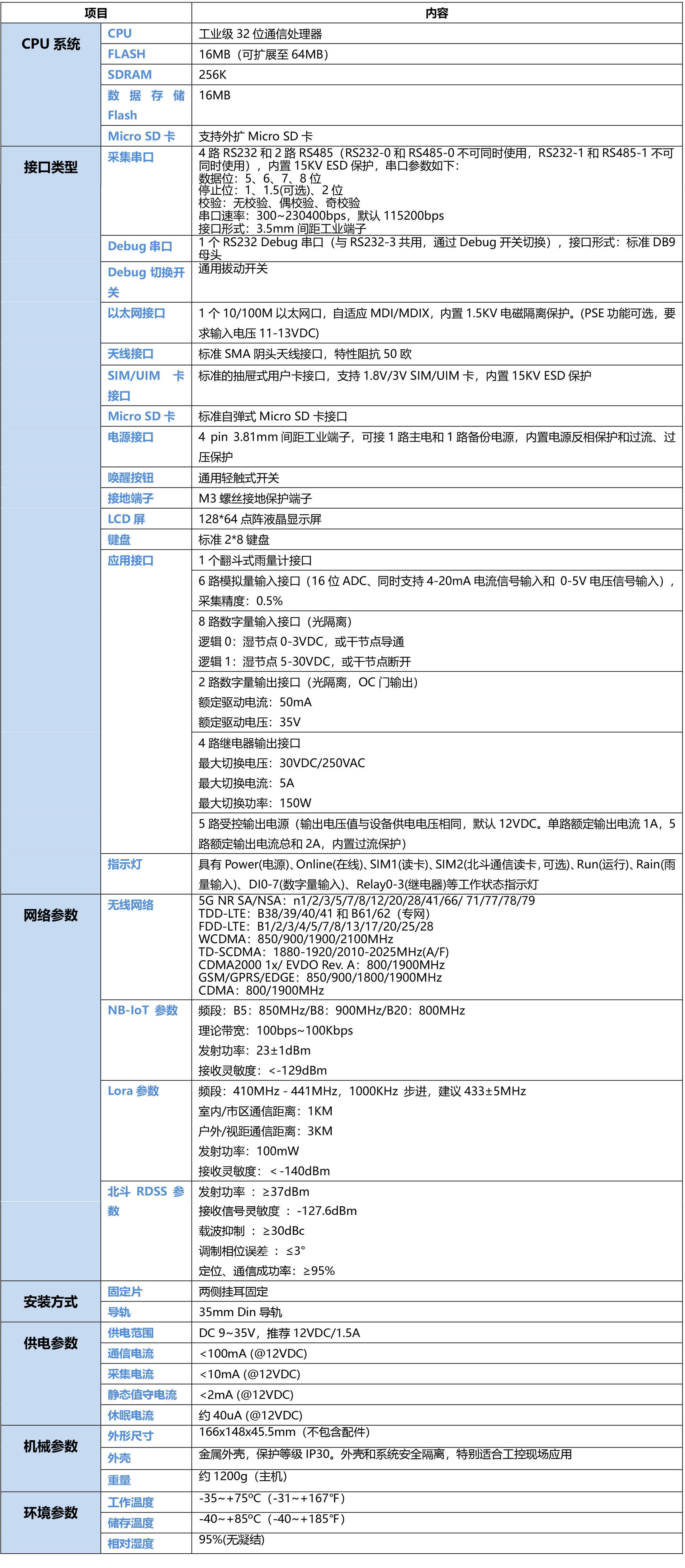 5G水庫大壩在線監測遙測終端機RTU