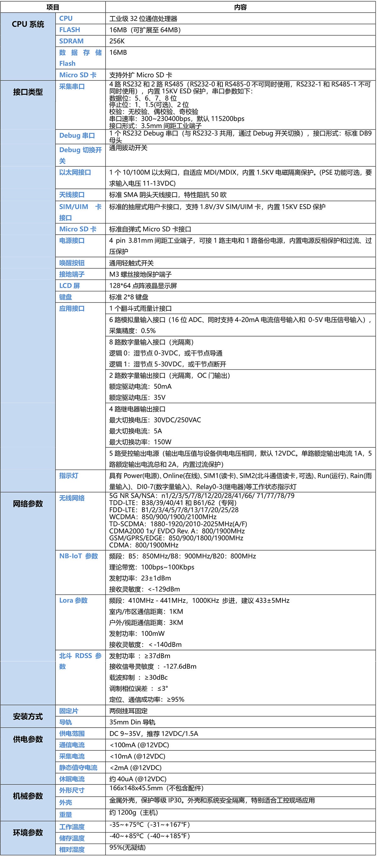 5G山洪預警遙測終端機RTU